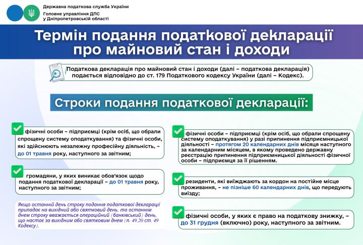 Головне управління ДПС у Дніпропетровській області (Криворізький регіон) інформує
