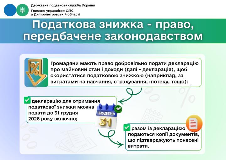 Головне управління ДПС у Дніпропетровській області (Криворізький регіон) інформує
