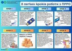 Головне управління ДПС у Дніпропетровській області інформує щодо податкового законодавства