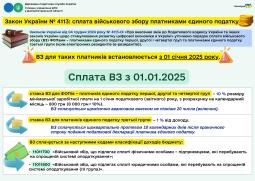 Головне управління ДПС у Дніпропетровській області інформує щодо податкового законодавства