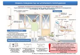 Правила поведінки під час штормового попередження