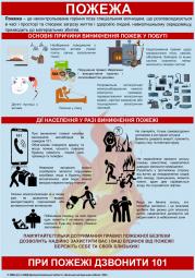 Дії при пожежі