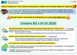 Головне управління ДПС у Дніпропетровській області інформує щодо податкового законодавства