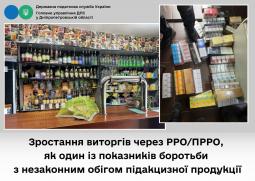 Головне управління ДПС у Дніпропетровській області інформує щодо податкового законодавства