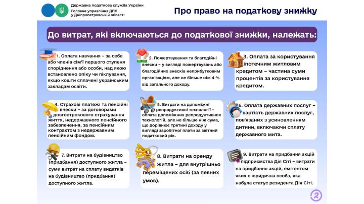 Головне управління ДПС у Дніпропетровській області (Криворізький регіон) інформує
