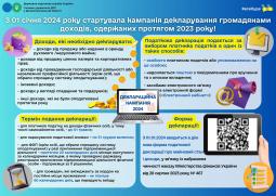 Головне управління ДПС у Дніпропетровській області інформує щодо податкового законодавства