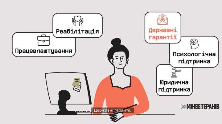 Повернення до цивільного життя ветеранів та ветеранок