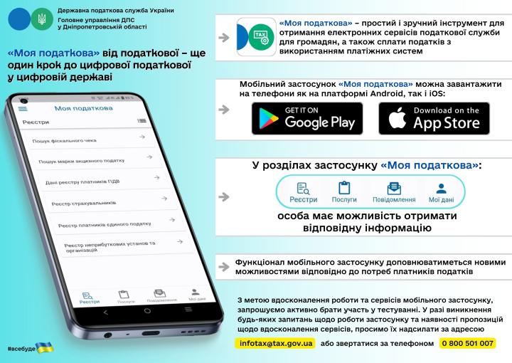 Головне управління ДПС у Дніпропетровській області (Криворізький регіон) інформує