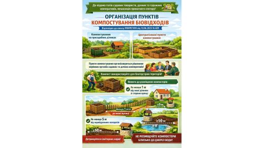 Правила компостування біовідходів їх утворювачами на присадибних, дачних і садових ділянках