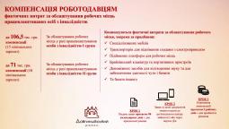 До уваги суб`єктів господарювання!