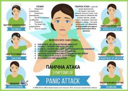 Ознаки панічної атаки. Роз`яснення навчально-методичного центру цивільного захисту та безпеки життєдіяльності населення Дніпропетровської області