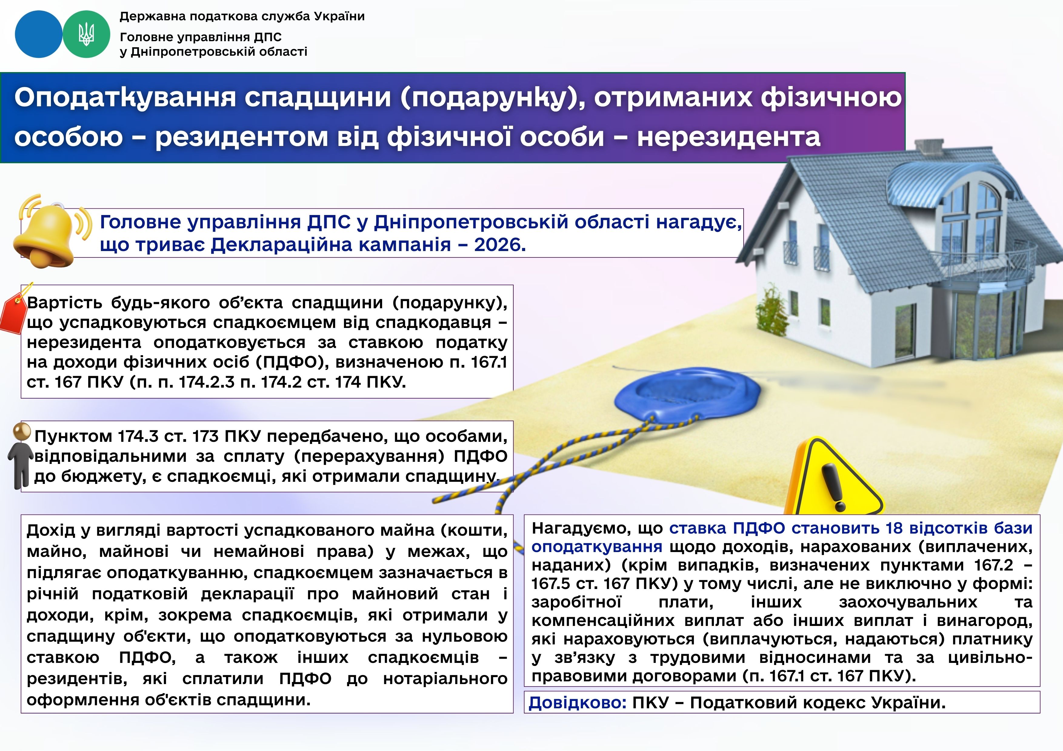 Оподаткування спадщини (подарунку) отриманих фізичною особою - резидентом від фізичної особи - нерезидента
