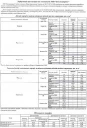 Інформація про наміри коригування тарифів на послуги з вивезення (збирання та перевезення) побутових відходів для споживачів ТОВ «Екоспецтранс»