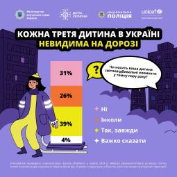 Використовуйте світловідбивальні елементи для безпеки у темну пору доби