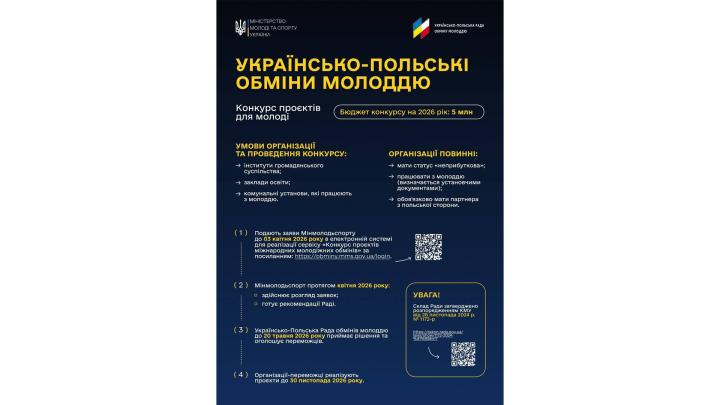 Стартував прийом заявок на участь у конкурсі з реалізації проєктів у рамках здійснення Українсько-Польських обмінів молоддю у 2026 році