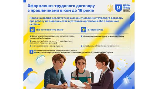 Оформлення трудового договору з працівниками віком до 18 років