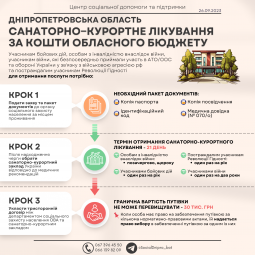 До відома осіб з інвалідністю внаслідок війни та учасників бойових дій!