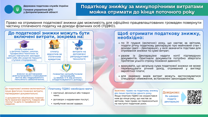 Головне управління ДПС у Дніпропетровській області (Криворізький регіон) інформує