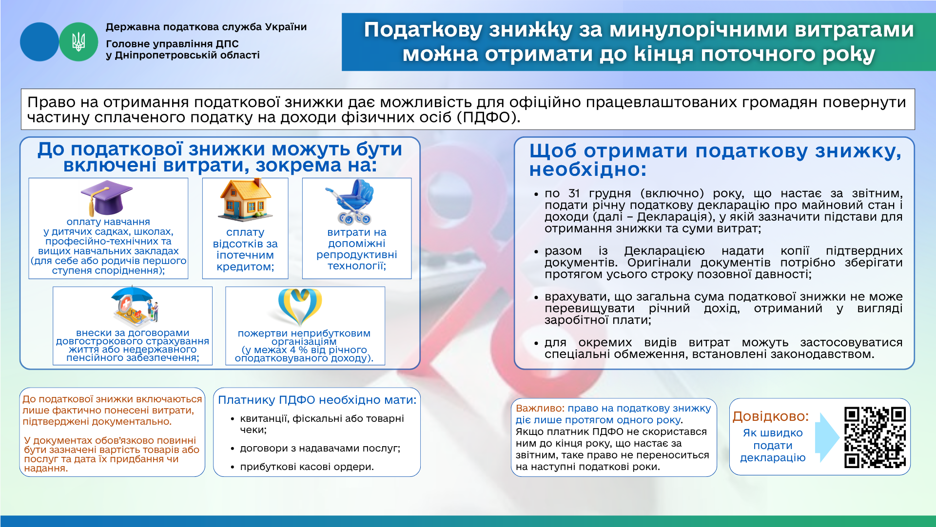 Податкову знижку за минулорічними витратами можна отримати до кінця поточного року