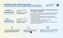 Як залучити фахівців з інвалідністю до ринку праці?