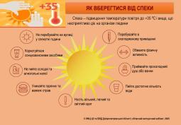 Як вберегтися від спеки