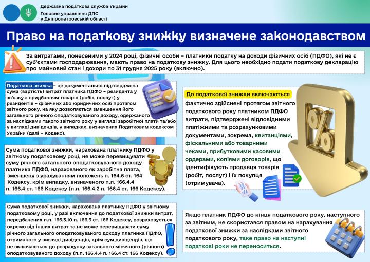 Головне управління ДПС у Дніпропетровській області (Криворізький регіон) інформує