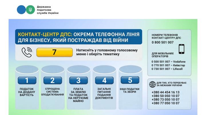 Головне управління ДПС у Дніпропетровській області (Криворізький регіон) інформує