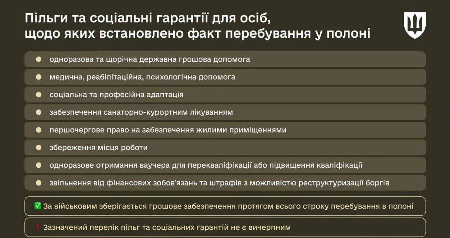 Пільги та соціальні гарантії длч осіб, щодо яких встановлено факт перебування у полоні